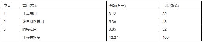小型賓館污水處理工程