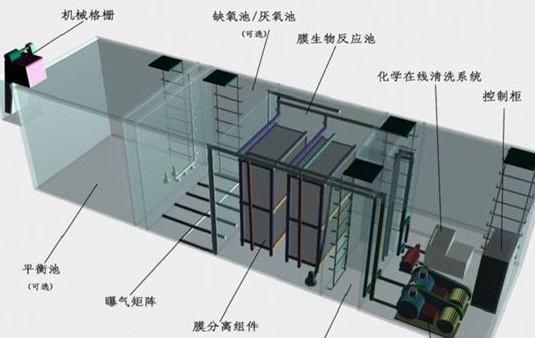 一體化MBR污水處理設(shè)備