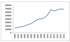 2017年中國工業(yè)環(huán)保行業(yè)發(fā)展趨勢
